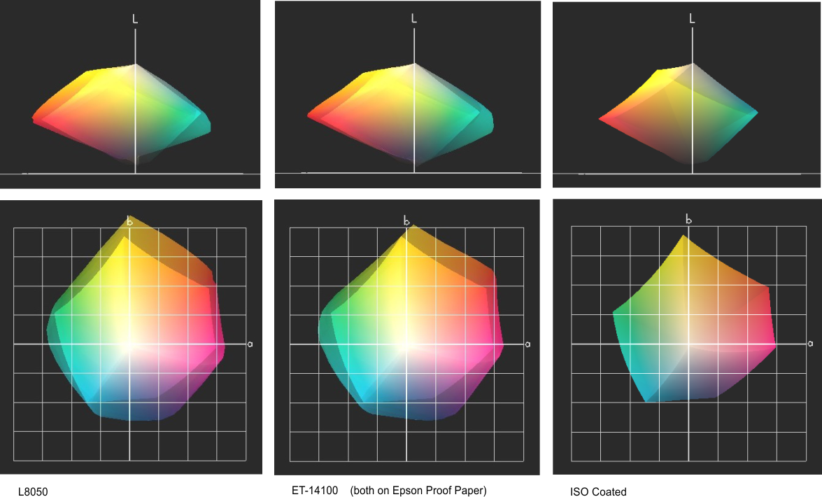 Color Gamut