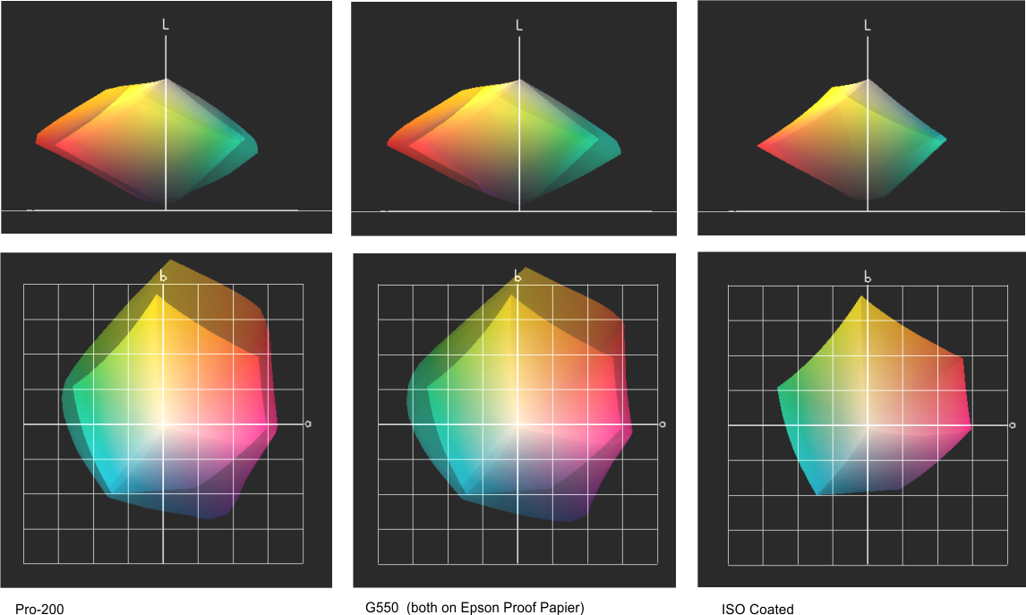 Color Gamut