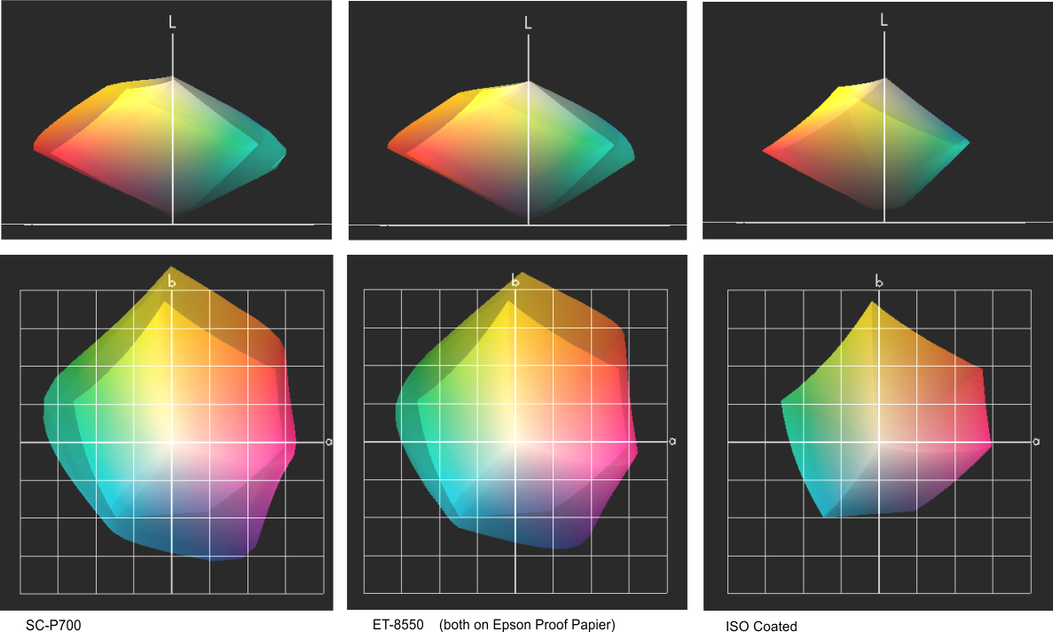 Color gamut comparison