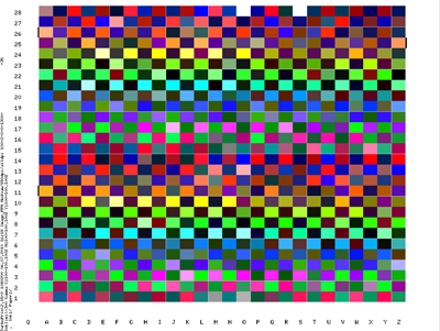 Color Profile Chart